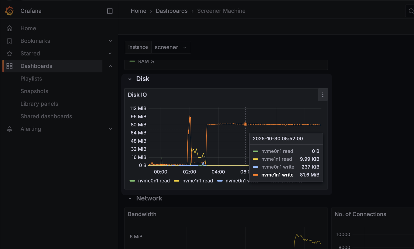 Disk Utilisation Graph in Grafana